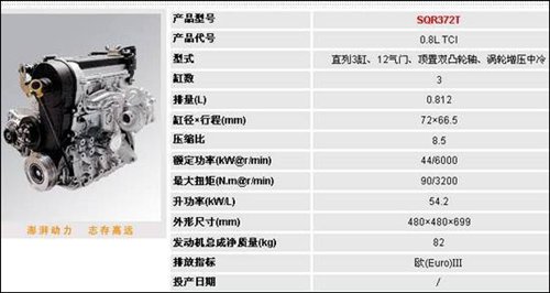 将装配qq系列 奇瑞0.8t发动机参数曝光