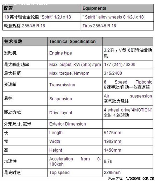 汽车之家