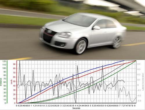 ۼ ȫԼݱJetta GLI ֮