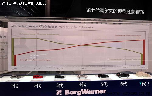 7年后换代/配1.6T动力 Golf A7最新消息 汽车之家