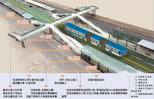 【图】完工有期！广州BRT春节前全线试运行