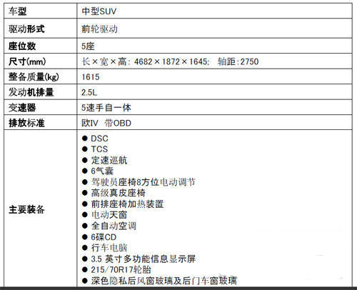 首推2.5L两驱车型 马自达CX-7下月上市 汽车之家