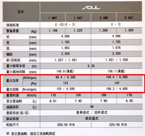 七款车型上市 国产SOUL参数配置曝光 汽车之家