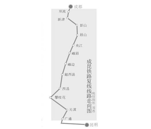 成昆复线年内动工 预计2014年将建成 汽车之家