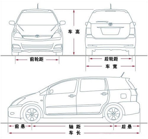 图】了解汽车的度量衡!汽车车身参数全解读