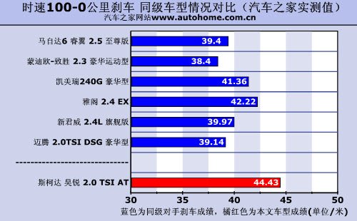 大而全够舒适 测试斯柯达昊锐2.0 TSI 汽车之家