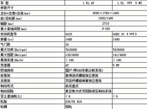 预计年内投产 江淮和悦自动挡参数曝光 汽车之家