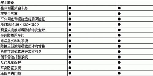 预计年内投产 江淮和悦自动挡参数曝光 汽车之家