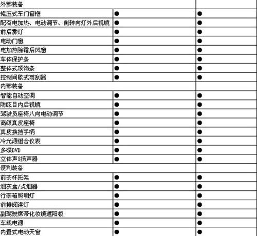 预计年内投产 江淮和悦自动挡参数曝光 汽车之家