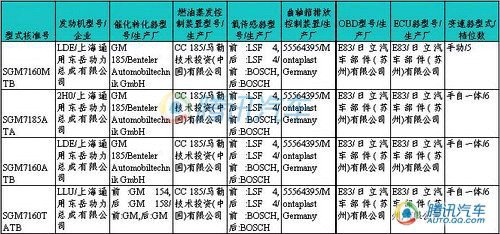 1.6T成亮点 凯越新HRV将配三种动力 汽车之家