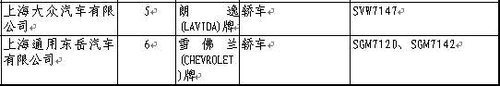 第195期新车目录 新赛欧等12款上榜 汽车之家