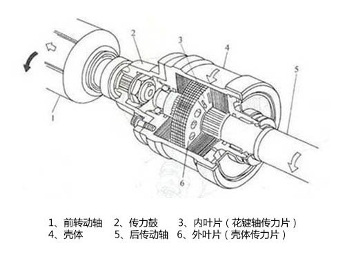 『粘液藕合器式差速器-结构图』