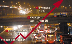 缓解广州地区交通拥堵方案周六实施 汽车之家