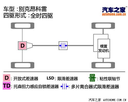 玩转四驱系列（13） 别克四驱系统解析 汽车之家