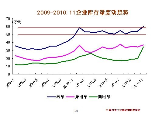 汽车工业协会：11月天下汽车产销综述 汽车之家