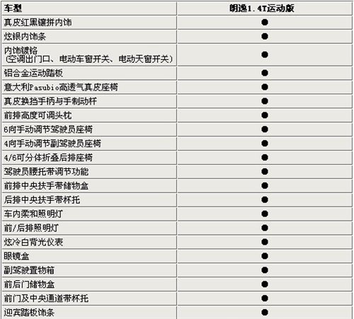 3月1日上市 朗逸1.4TSI参数配置曝光 汽车之家