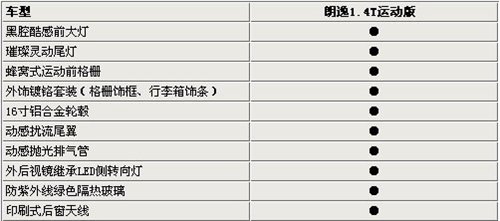 3月1日上市 朗逸1.4TSI参数配置曝光 汽车之家