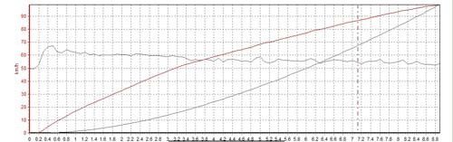 钢炮的挑战者!试驾全新马自达3两厢2.5S 汽车之家