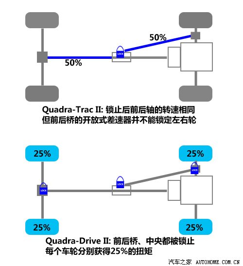 Quadra Drive Ii