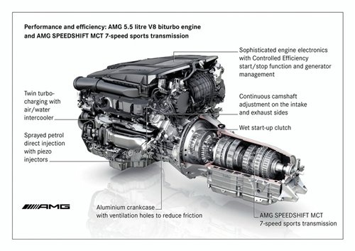 机械艺术品 AMG发布全新5.5L V8发动机 汽车之家