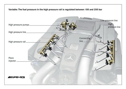 机械艺术品 AMG发布全新5.5L V8发动机 汽车之家