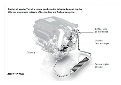 机械艺术品 AMG发布全新5.5L V8发动机 汽车之家