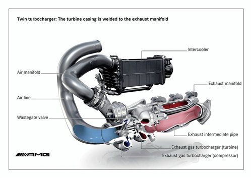 机械艺术品 AMG发布全新5.5L V8发动机 汽车之家