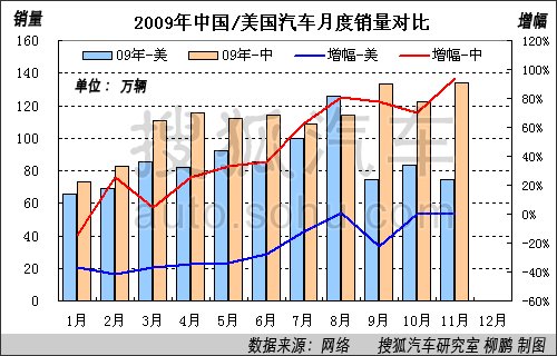 2009全记录：中国汽车产业变化趋势报告 汽车之家