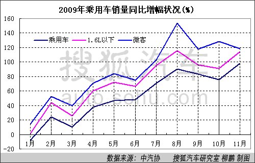 2009全记录：中国汽车产业变化趋势报告 汽车之家