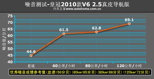 mMеףyԇS»ʹV6 2.5 ܇֮