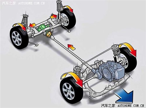 玩转四驱(5)现代suv的四驱技术讲解