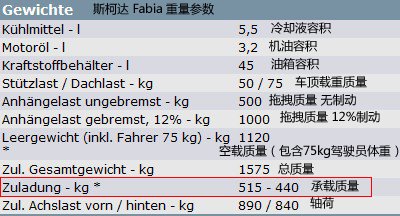 解析：上海大众途观承载质量375kg原因 汽车之家