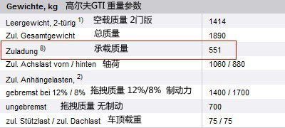 解析：上海大众途观承载质量375kg原因 汽车之家