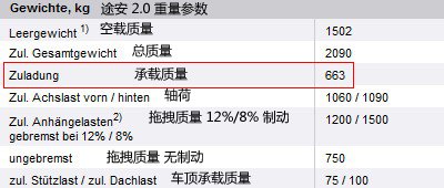 解析：上海大众途观承载质量375kg原因 汽车之家