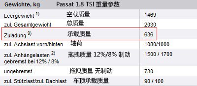 解析：上海大众途观承载质量375kg原因 汽车之家