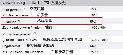 解析：上海大众途观承载质量375kg原因 汽车之家