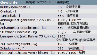 解析：上海大众途观承载质量375kg原因 汽车之家