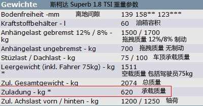 解析：上海大众途观承载质量375kg原因 汽车之家