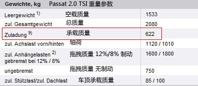 解析：上海大众途观承载质量375kg原因 汽车之家