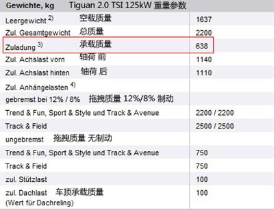 解析：上海大众途观承载质量375kg原因 汽车之家