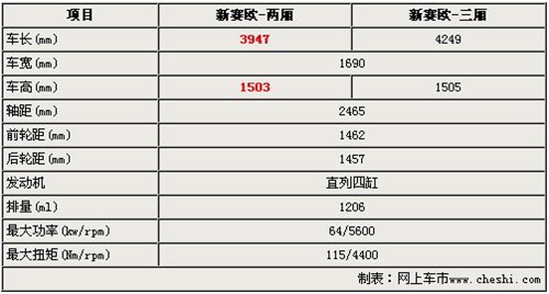 预计北京车展上市 新赛欧两厢谍照曝光 汽车之家