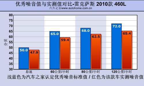 豪华中带一点运动！测试雷克萨斯LS460L 汽车之家