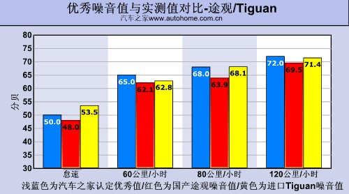 国产也精彩 测试上海大众途观2.0TSI 汽车之家