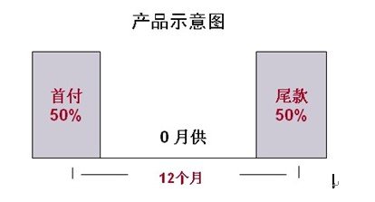 零利率购车盛惠  康福丰田以礼相“贷” 汽车之家