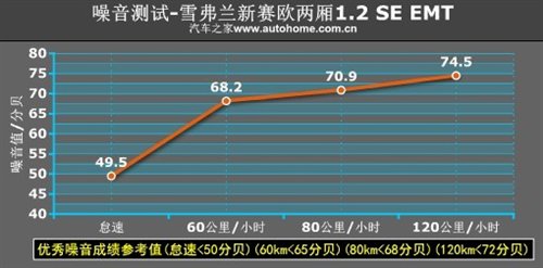 后备厢/EMT是重点 抢先测试新赛欧两厢 汽车之家