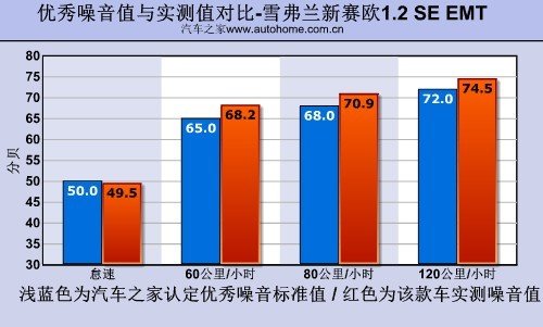后备厢/EMT是重点 抢先测试新赛欧两厢 汽车之家