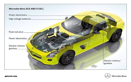 4台电动机  奔驰将推出纯电动版SLS车型 汽车之家