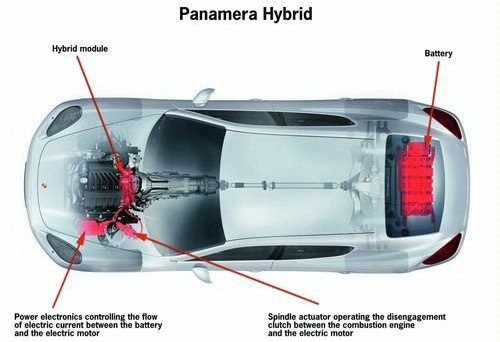 油耗9L/100km Panamera混动版或将亮相 汽车之家