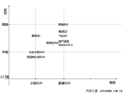 컯λ /СͽSUVǰհ ֮