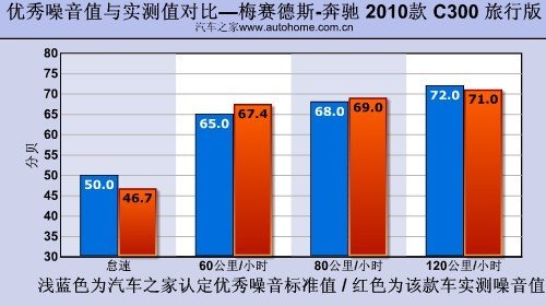 享受路上的时光 测试奔驰C300旅行版 汽车之家